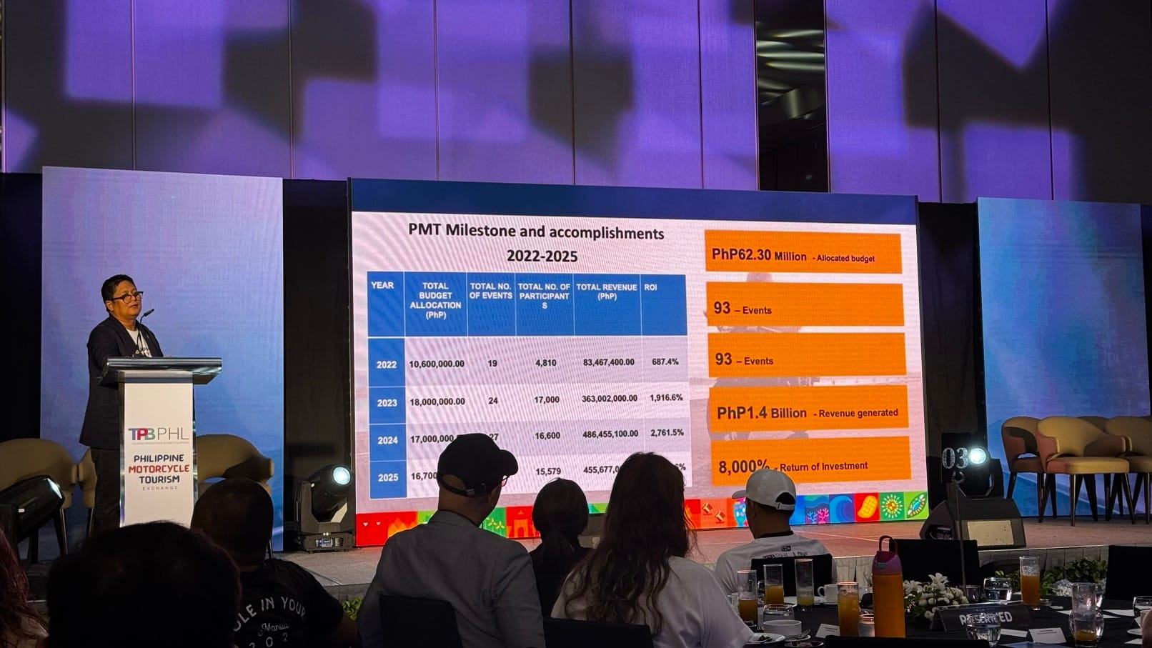 Philippine Motorcycle Tourism Forum Convenes in Manila