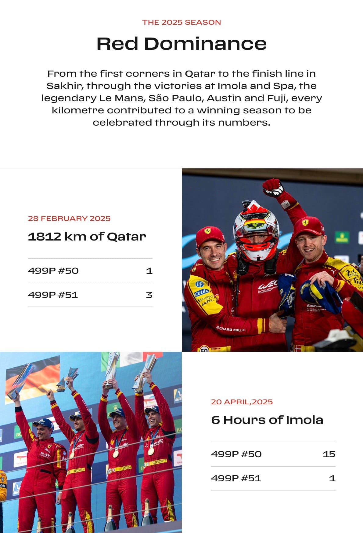 Ferrari Crowned FIA WEC World Champions: A Prancing Horse Triumph in Bahrain