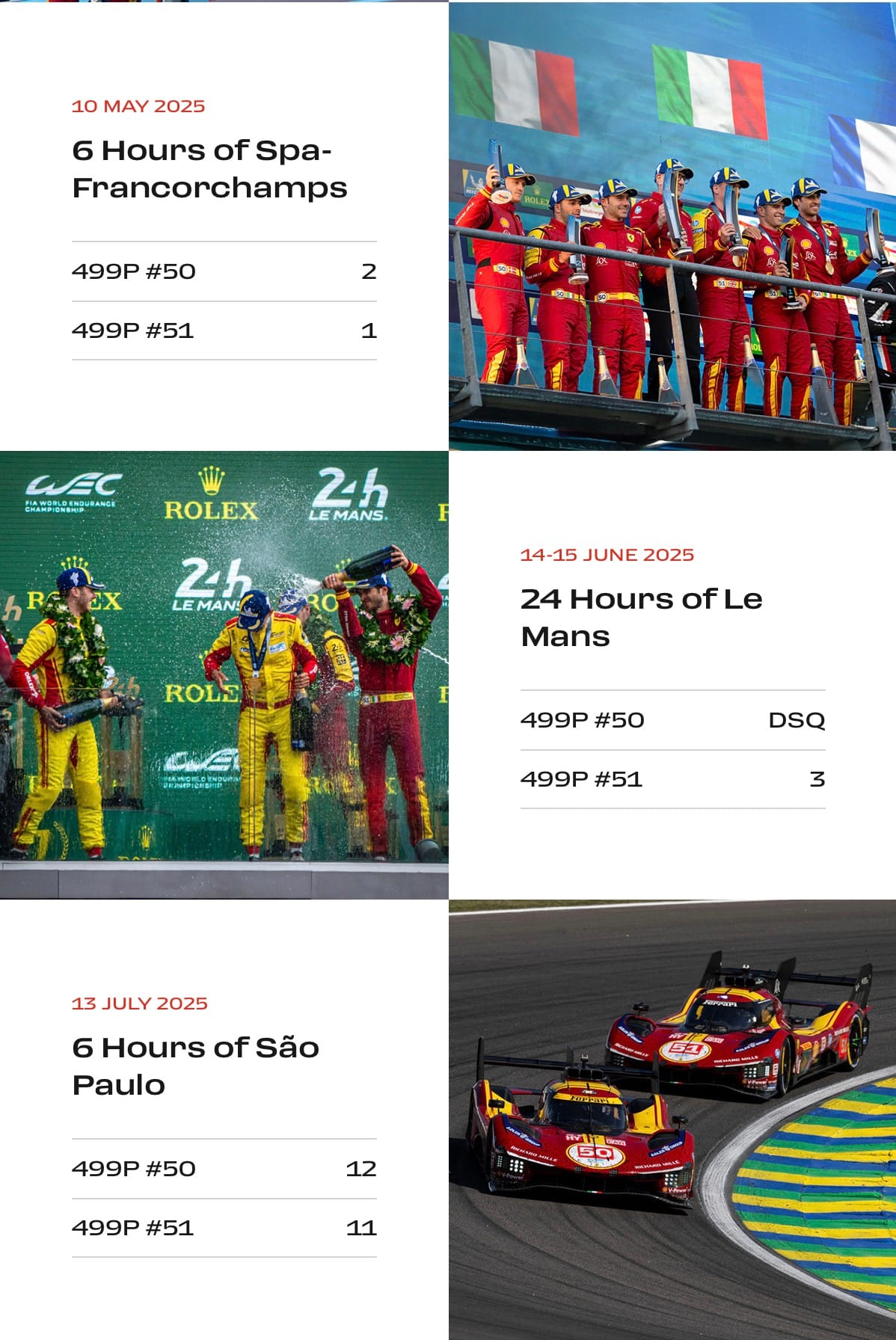 Ferrari Crowned FIA WEC World Champions: A Prancing Horse Triumph in Bahrain