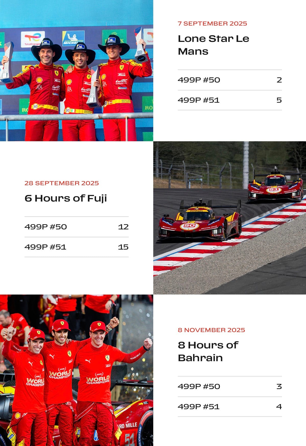 Ferrari Crowned FIA WEC World Champions: A Prancing Horse Triumph in Bahrain