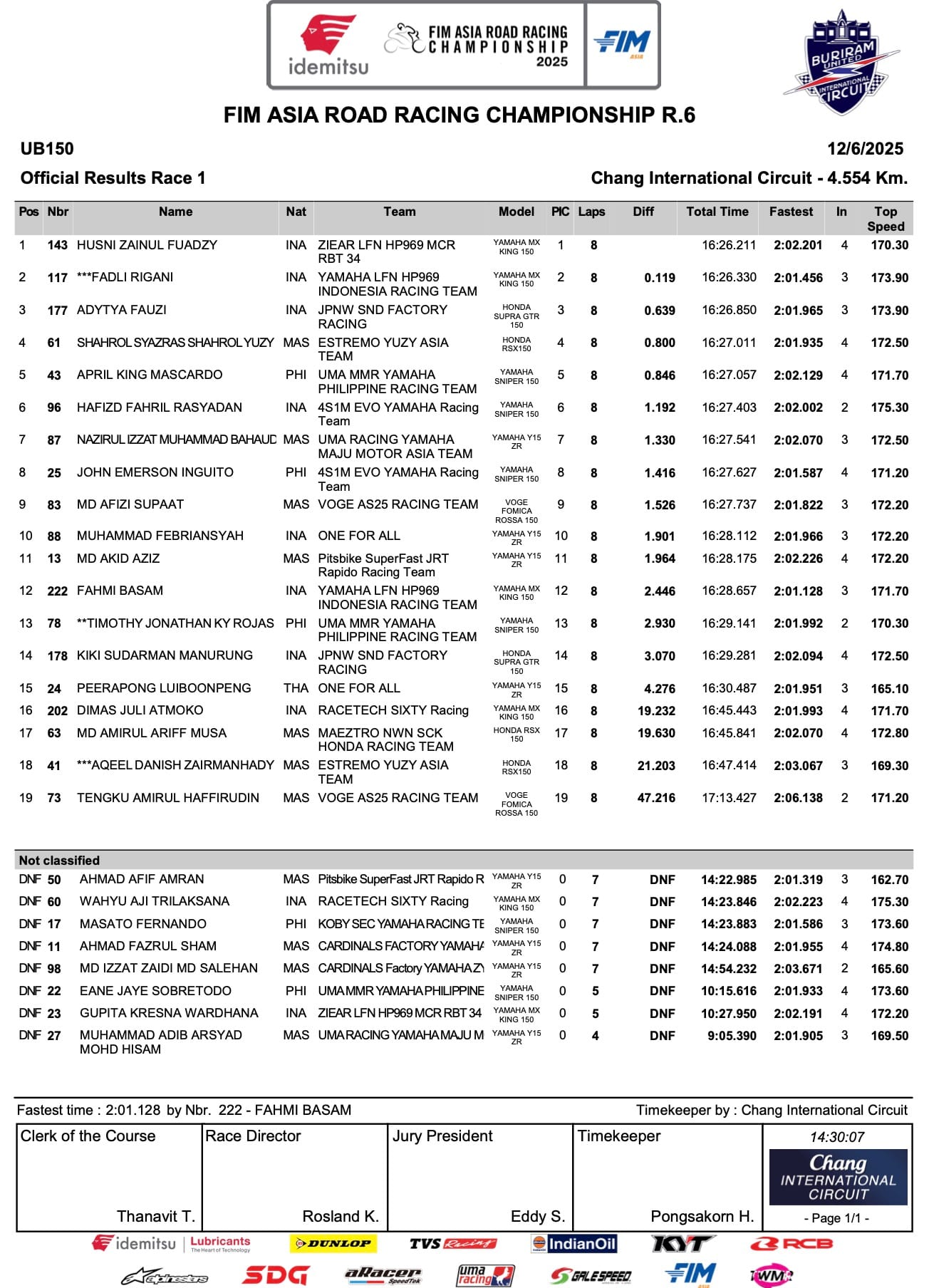 Filipino Riders Deliver Strong Performances in Race 1 at FIM ARRC Buriram Finale