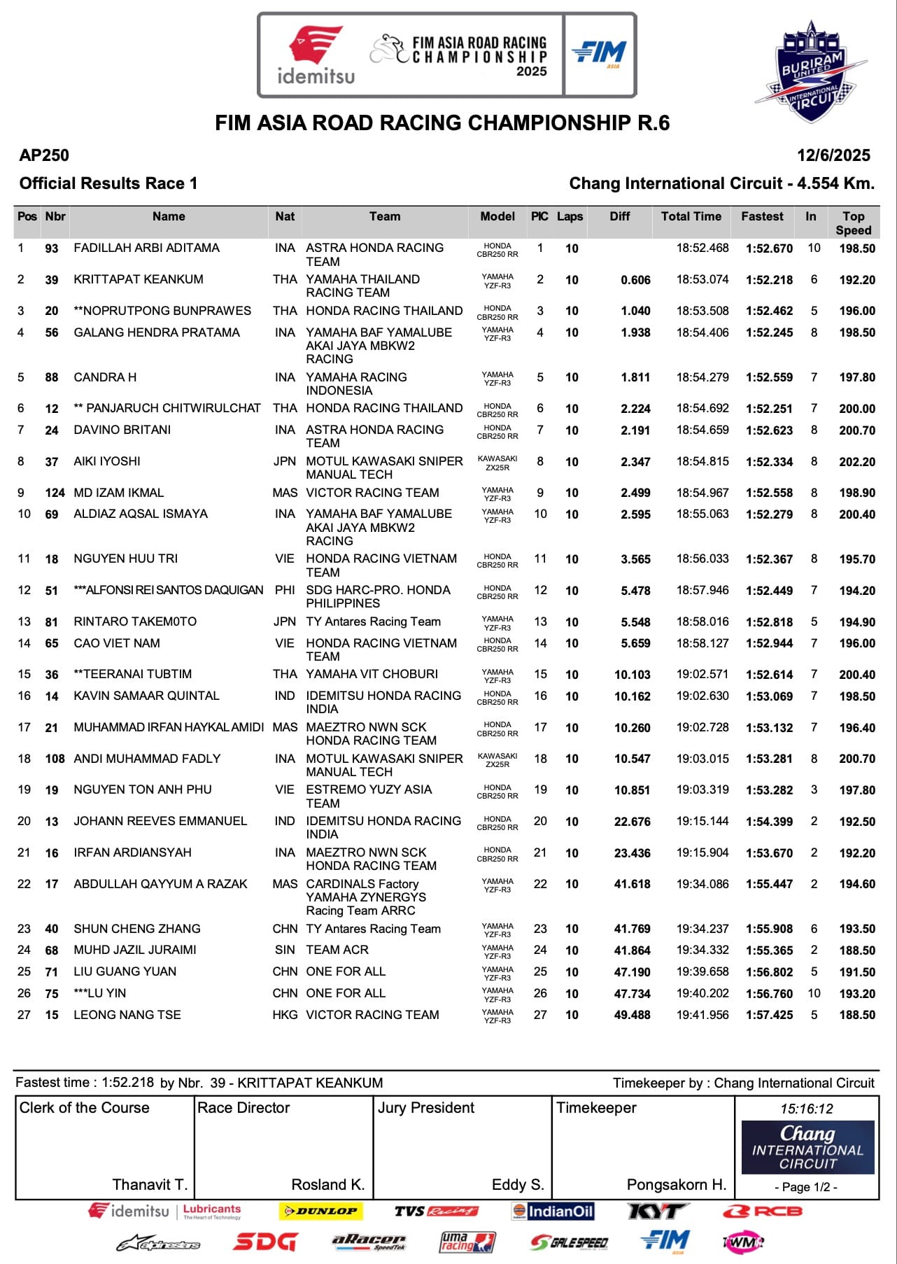 Filipino Riders Deliver Strong Performances in Race 1 at FIM ARRC Buriram Finale