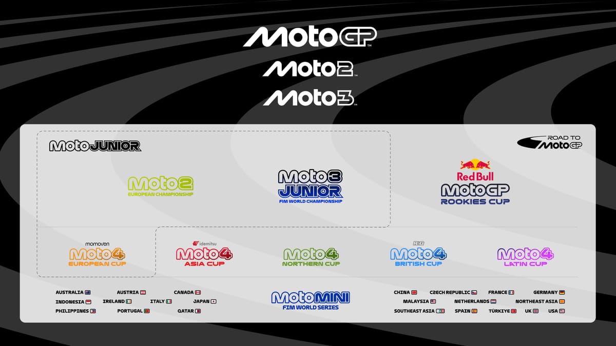 Clear Path, Solid Plan: The New  Road To MotoGP™ Program Prepares the Next Generation