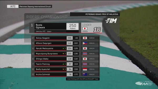 ATC: 2025 Season Wraps Up in Race 2: Fleming’s 1st Win, Ogiwara P2, Alfonsi Daquiguan P7 — finishing 3rd in Championship Standings