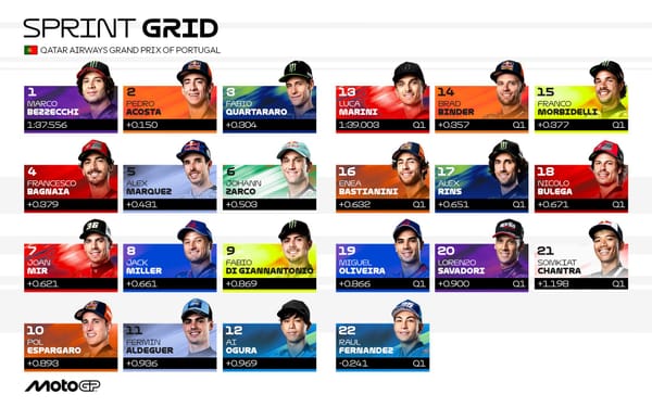 MotoGP: Here's The Grid After Saturday Qualifying in Portugal