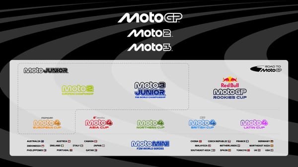 Clear Path, Solid Plan: The New  Road To MotoGP™ Program Prepares the Next Generation